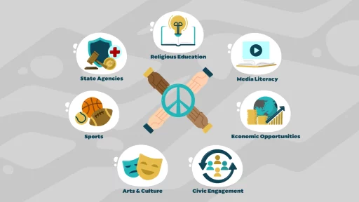 PAVE: Community Resilience against Violent Extremism: findings in a brand-new animated clip